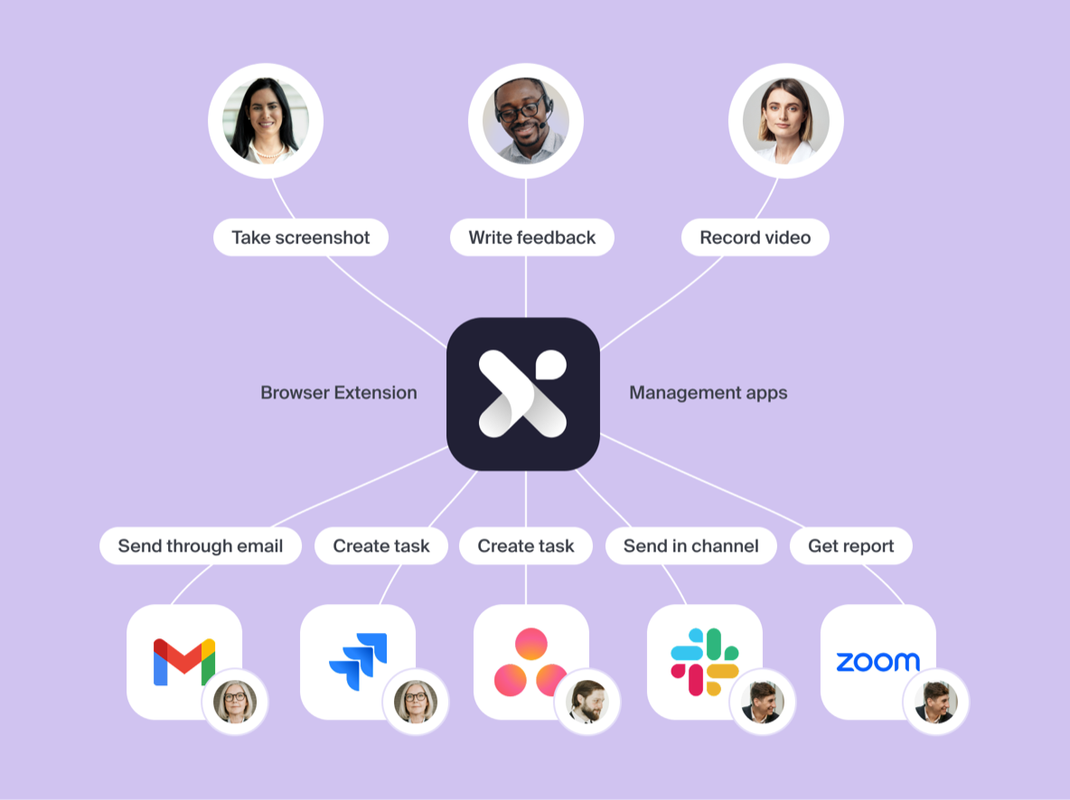 Feedback captured in context, on the live product