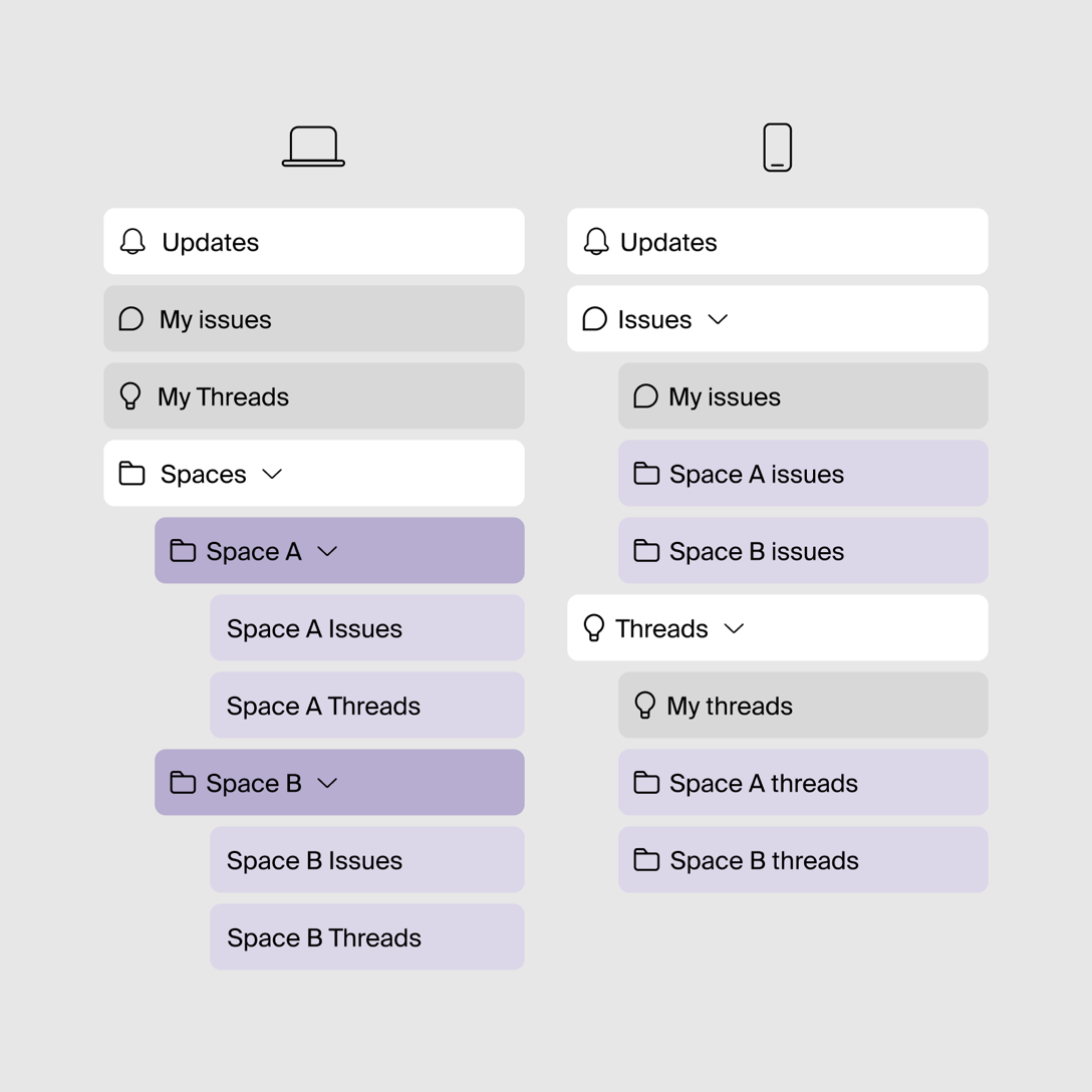 Real-time sync between the extension and the dashboard on mobile