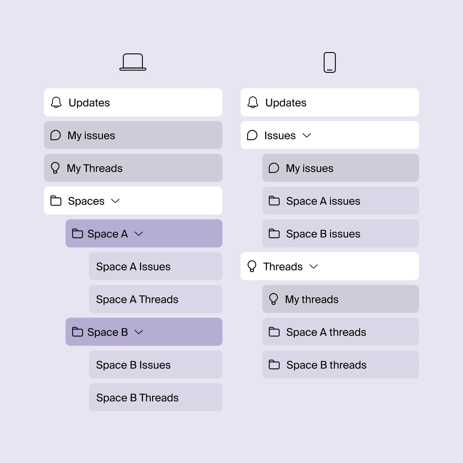 The mobile information architecture